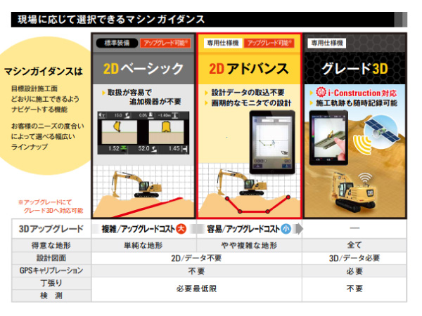 日本キャタピラーのアップグレードソリューション