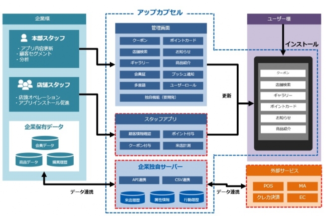 ＜「GMO集客アップカプセルPRO」サービスイメージ＞