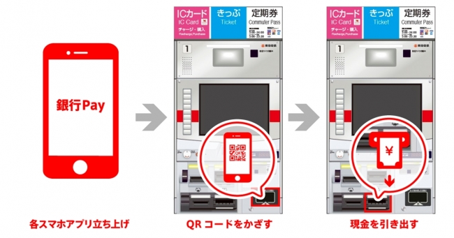 ＜券売機を活用したキャッシュアウトのイメージ＞