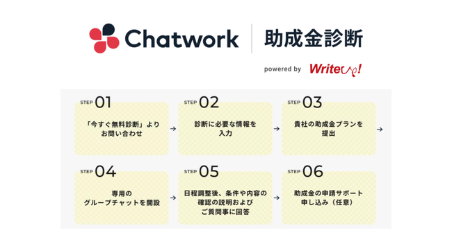 （「Chatwork 助成金診断」のイメージ画像）