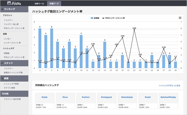 ハッシュタグ分析