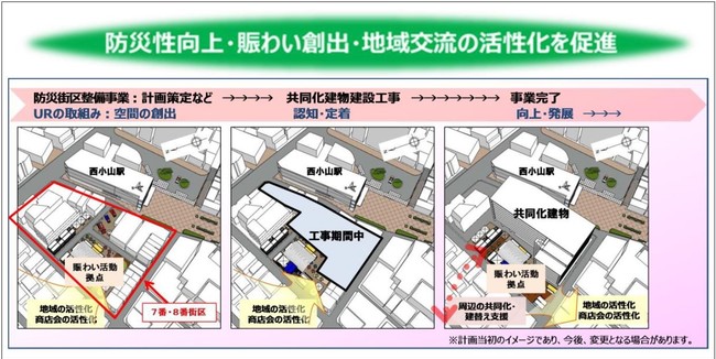 地域まちづくり支援事業のイメージ