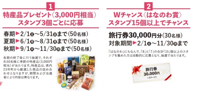 プレゼント商品（写真はイメージです）