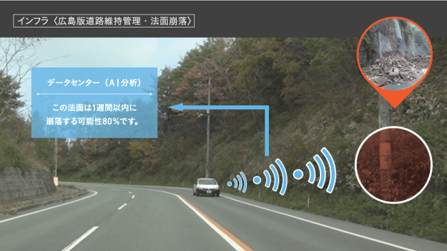 広島版道路維持管理イメージ〈法面崩落〉