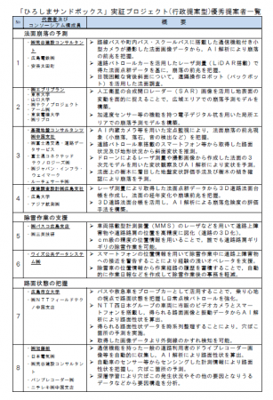 プロジェクト一覧