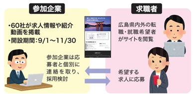 特設サイトの仕組み