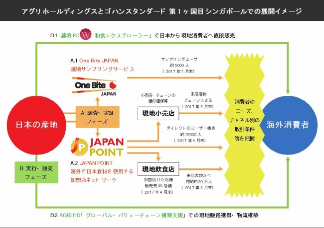 展開イメージ