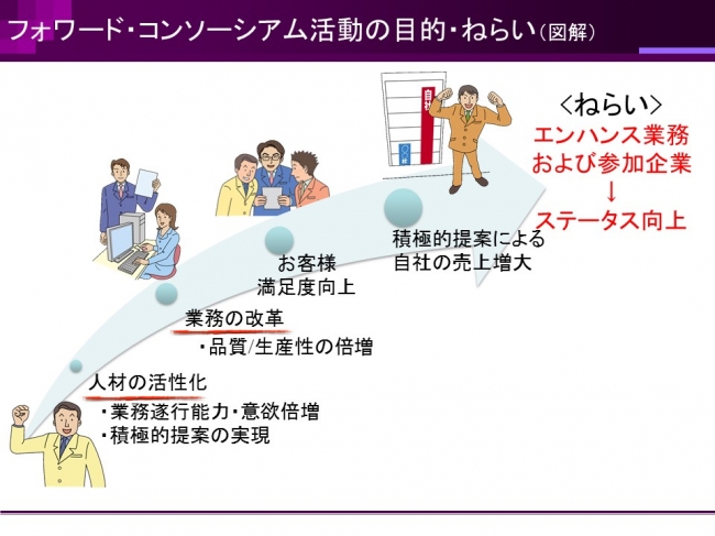 フォワード・コンソーシアムの目的とねらい