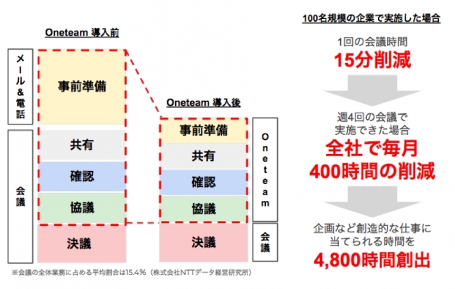 Oneteam 導入メリット
