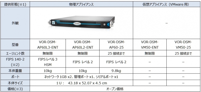 図表1 暗号鍵アプライアンス Vormetric Data Security Manager ポリシーと暗号鍵管理