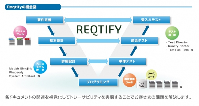 トレーサビリティツール「Reqtify（レクティファイ）」