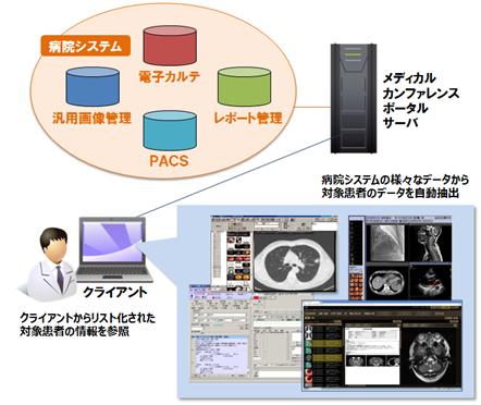 システム概要図