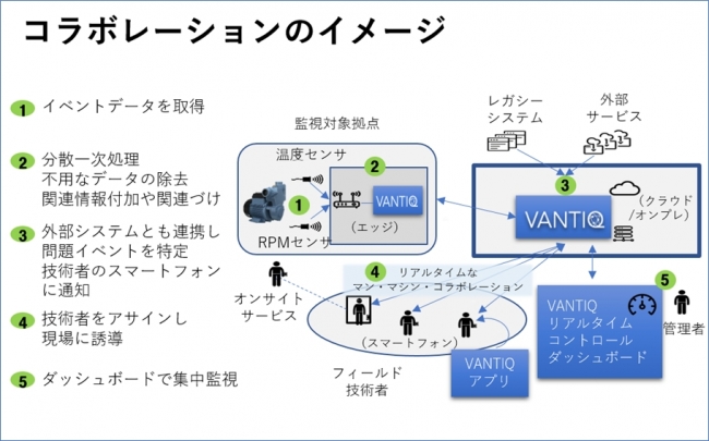 コラボレーションのイメージ