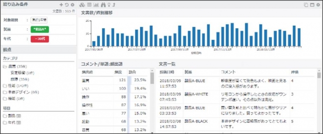 深掘り分析