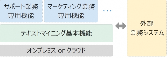 VOC分析ツールの構成