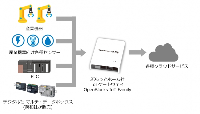 英和とぷらっとホーム協業イメージ