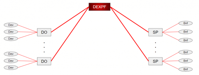 DEXPF™概念図