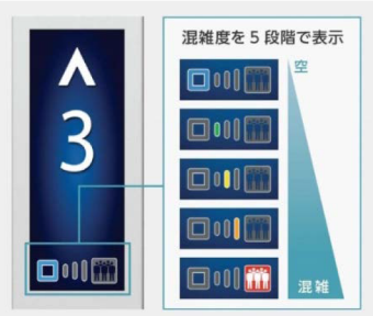 ▲混雑度表示のイメージ