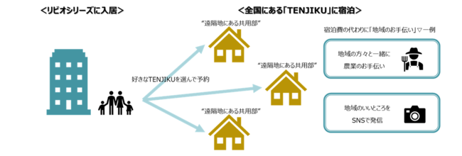 △業務提携イメージ図