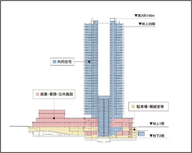 ■事業計画イメージ断面図