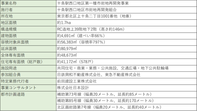 ■事業計画概要