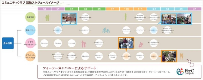 ■コミュニティクラブ活動スケジュール（予定）