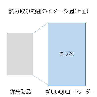 読み取り範囲のイメージ図