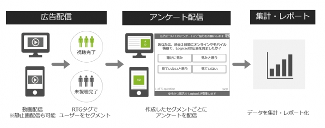 【参考画像】「ブランドリフトサーベイ」イメージ