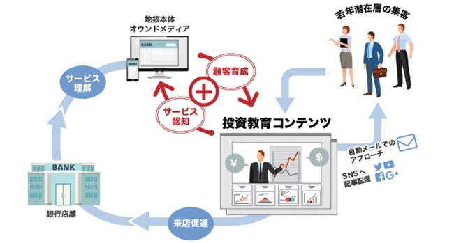 デジタル投資教育パッケージプラン全体像