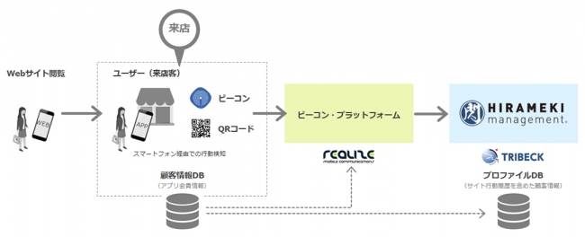 データ連携のイメージ