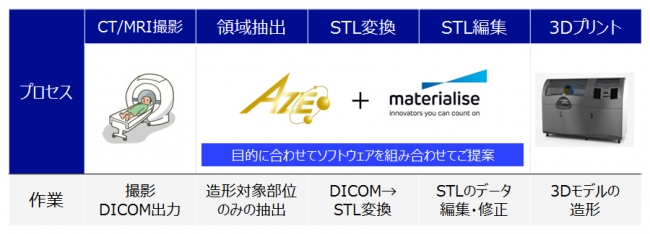 【CT撮影から3Dプリントまで】