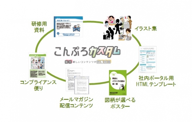 こんぷろカスタム概要図