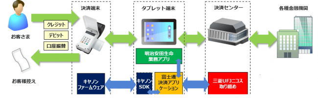 キャッシュレス決済システム　概要図