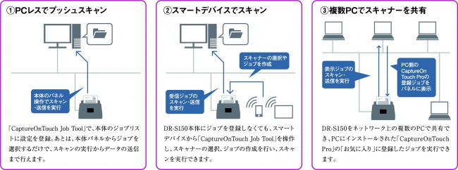 ネットワークスキャン対応