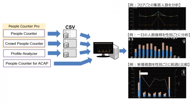 Data Dashboard