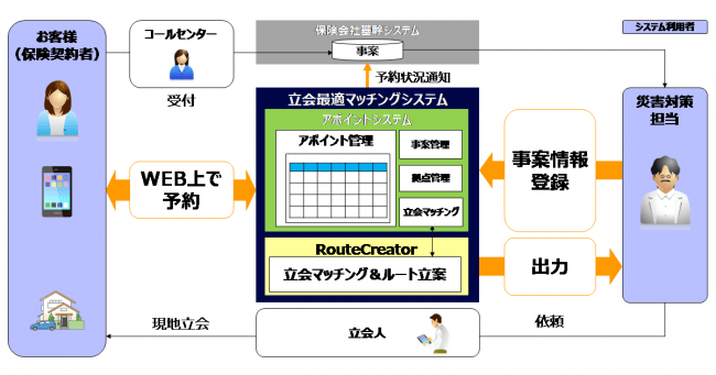 システムの概要