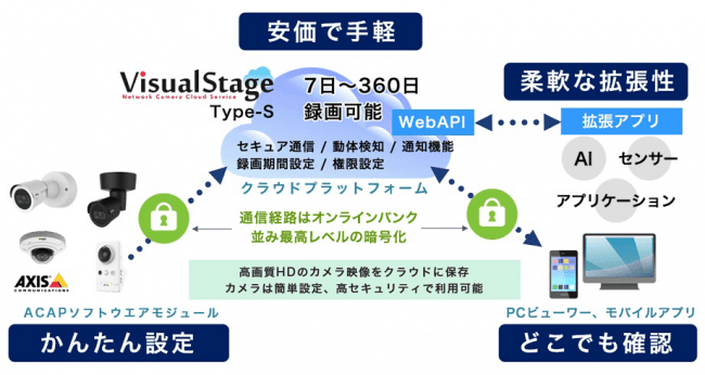 サービス説明図