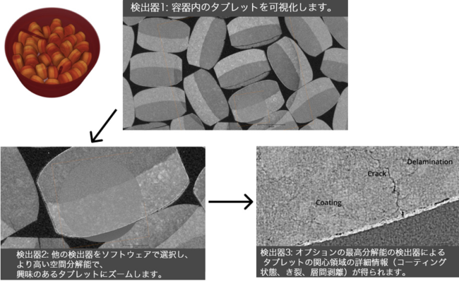 容器内の錠剤