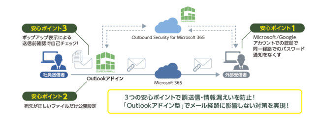 ご利用イメージ