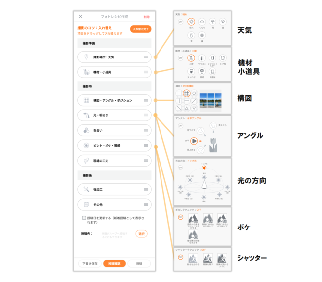 「撮影のコツ」を直感的に入力できる