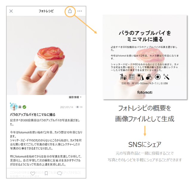 SNSシェア用画像の生成