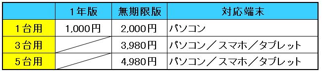 ※価格はすべて税込です