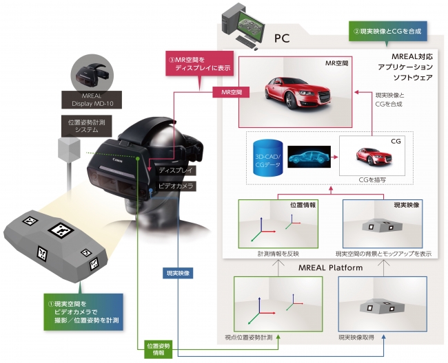 「MREAL」の原理