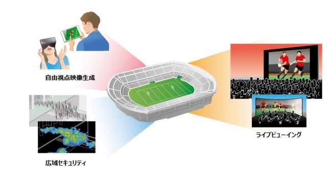 スタジアム映像ソリューションのイメージ
