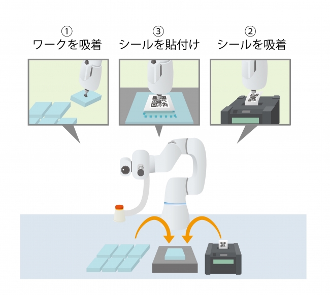  ピック＆プレイス作業への活用イメージ