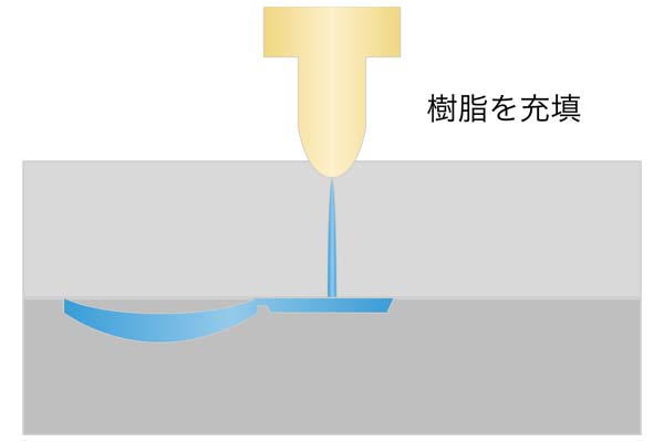 プラスチックモールド非球面