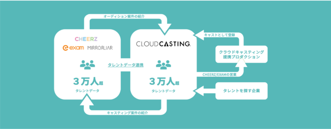 事業提携のイメージ