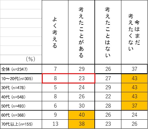 （Q1-2.年代別の回答）