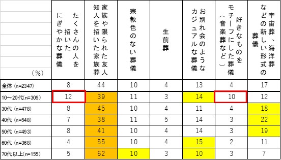 （Q3-2.年代別の回答）