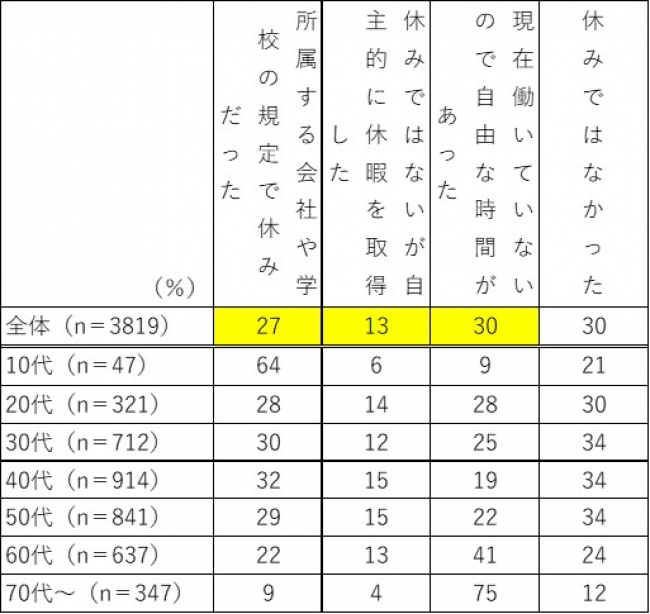 Q1年代別グラフ